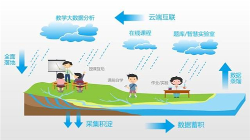 课堂派和雨课堂哪个好 辅助教学软件选择推荐