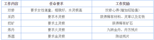 想不想修真道童记名弟子有什么用 侍女作用说明