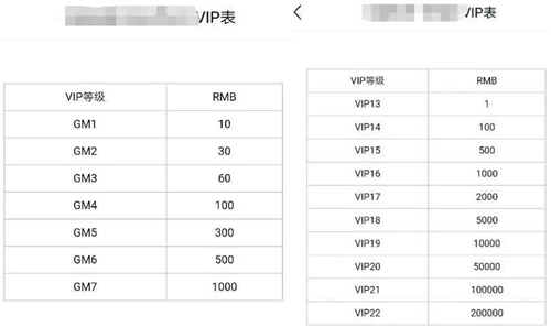 送会员的传奇手游 登陆就送VIP12是真的吗