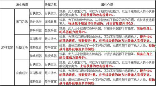 烟雨江湖天赋哪个好 初始天赋选择推荐