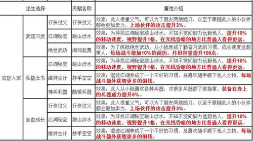 烟雨江湖天赋哪个好 初始天赋选择推荐