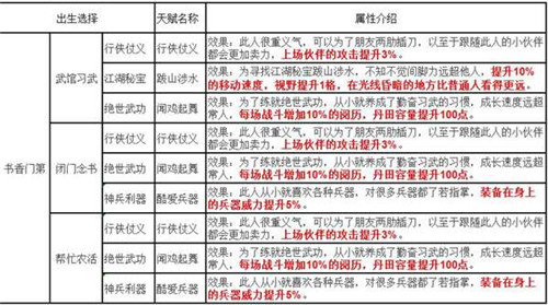 烟雨江湖天赋哪个好 初始天赋选择推荐