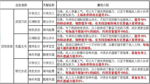 烟雨江湖天赋哪个好 初始天赋选择推荐