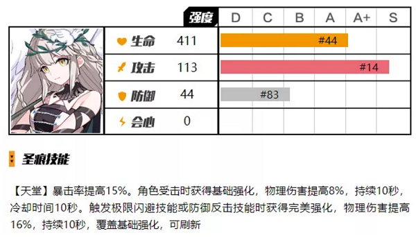 崩坏3但丁上位圣痕怎么样 崩坏3但丁上位圣痕使用攻略