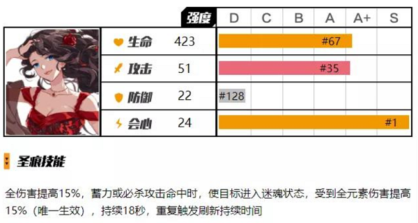 崩坏3艾琳下位圣痕该怎么用 崩坏3艾琳下位圣痕使用攻略