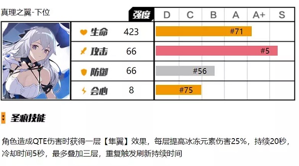 崩坏3次生银翼下位圣痕怎么用 崩坏3次生银翼下位圣痕使用攻略