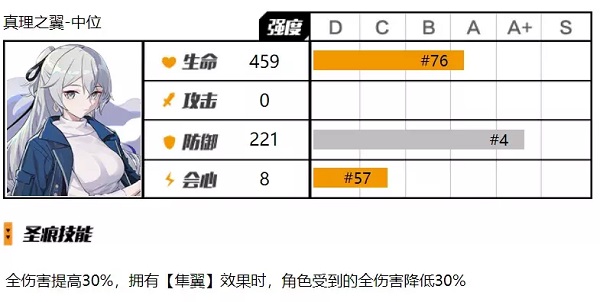 崩坏3次生银翼中位圣痕怎么用 崩坏3次生银翼中位圣痕使用攻略