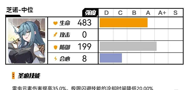 崩坏3芝诺中位圣痕怎么用 崩坏3芝诺中位圣痕使用攻略