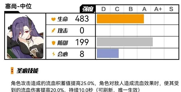 崩坏3塞尚中位圣痕怎么用 崩坏3塞尚中位圣痕使用攻略