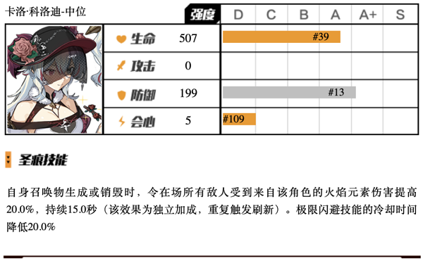 崩坏3卡洛科洛迪中位圣痕怎么用 崩坏3卡洛科洛迪中位圣痕使用攻略