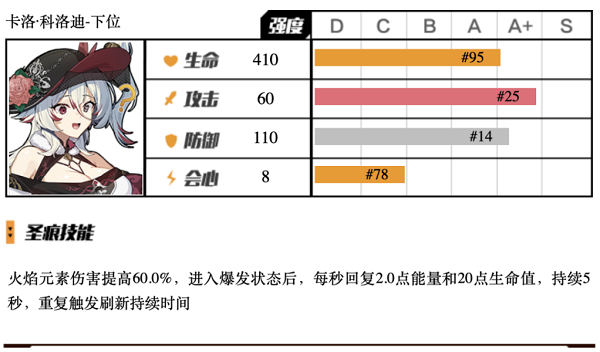 崩坏3卡洛科洛迪下位圣痕怎么用 崩坏3卡洛科洛迪下位圣痕使用攻略