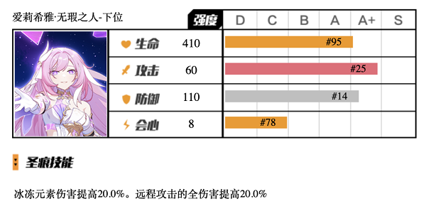 崩坏3无瑕之人下位圣痕怎么用 崩坏3无瑕之人下位圣痕使用攻略