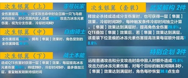 崩坏3次生银翼圣痕两件套怎么样 崩坏3次生银翼圣痕两件套使用攻略