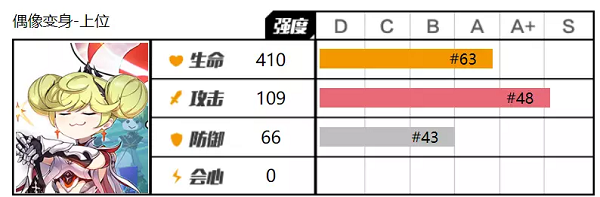 崩坏3偶像变身上位圣痕要怎么使用 崩坏3偶像变身上位圣痕使用攻略