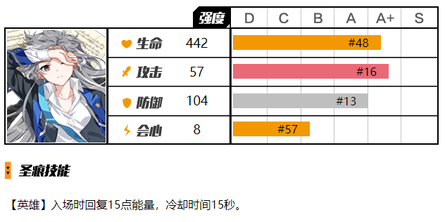 崩坏3贝多芬圣痕下位圣痕怎么使用 崩坏3贝多芬圣痕下位圣痕使用攻略