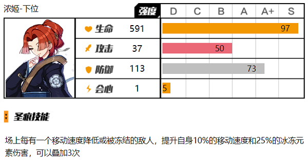 崩坏3浓姬圣痕下位圣痕效果怎么样 崩坏3浓姬圣痕下位圣痕使用攻略