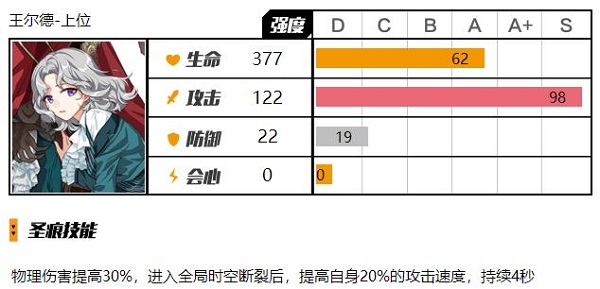 崩坏3王尔德圣痕上位圣痕怎么样 崩坏3王尔德圣痕上位圣痕使用攻略