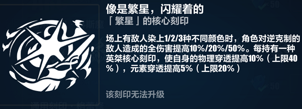 崩坏3帕朵菲莉丝6.8乐土通用刻印怎么选 崩坏3帕朵菲莉丝6.8乐土通用刻印选择思路