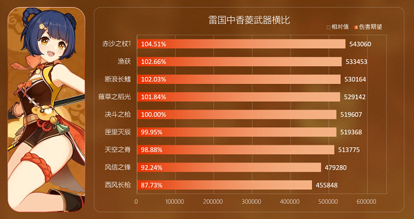 原神风信之锋武器进阶效果如何 原神风信之锋武器进阶效果一览