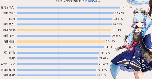 原神海渊终曲武器给谁使用 原神海渊终曲武器角色使用攻略一览