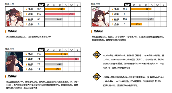 崩坏3冰元素伤害圣痕有哪些 崩坏3冰元素伤害圣痕解析