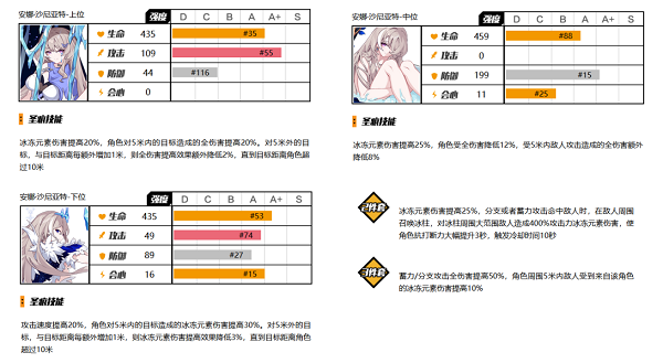 崩坏3冰元素伤害圣痕有哪些 崩坏3冰元素伤害圣痕解析