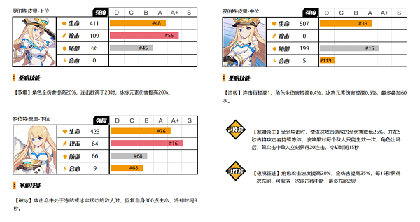 崩坏3冰元素伤害圣痕有哪些 崩坏3冰元素伤害圣痕解析