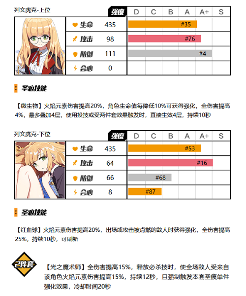 崩坏3火焰元素伤害类型的圣痕有哪些 崩坏3火焰元素伤害类型圣痕一览