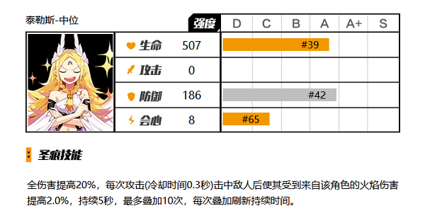 崩坏3火焰元素伤害类型的圣痕有哪些 崩坏3火焰元素伤害类型圣痕一览