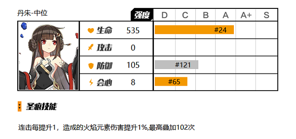 崩坏3火焰元素伤害类型的圣痕有哪些 崩坏3火焰元素伤害类型圣痕一览