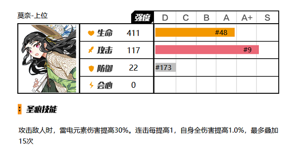 崩坏3雷元素伤害类型的圣痕有哪些 崩坏3雷元素伤害类型圣痕一览