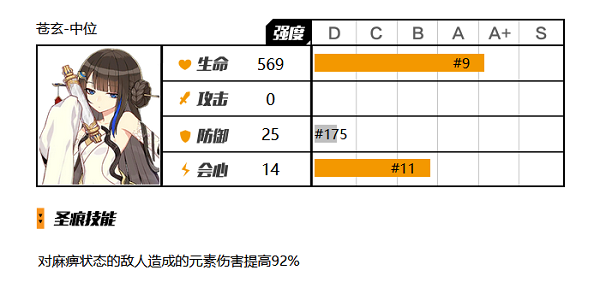 崩坏3雷元素伤害类型的圣痕有哪些 崩坏3雷元素伤害类型圣痕一览