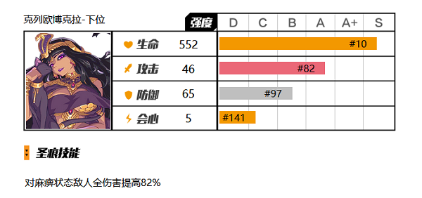 崩坏3雷元素伤害类型的圣痕有哪些 崩坏3雷元素伤害类型圣痕一览