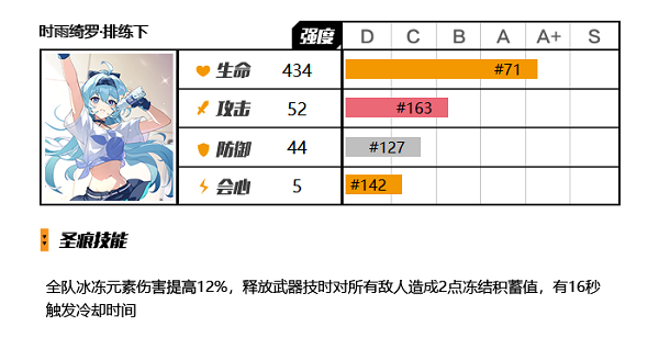 崩坏3元素辅助类型的圣痕有哪些 崩坏3元素辅助类型圣痕解析