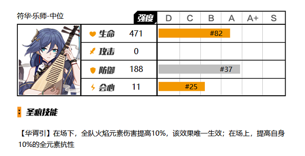 崩坏3元素辅助类型的圣痕有哪些 崩坏3元素辅助类型圣痕解析