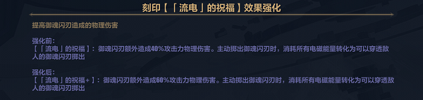 崩坏3破晓强袭6.9专刻怎么选 崩坏3破晓强袭6.9乐土专刻刻印选择思路一览