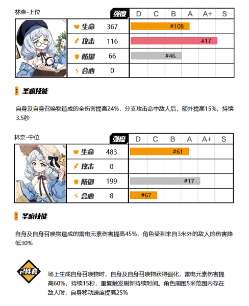 崩坏3月下誓约圣痕怎么搭配 崩坏3月下誓约圣痕搭配思路一览