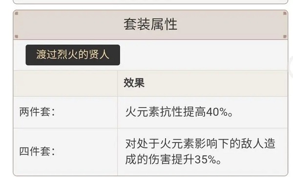原神渡过烈火的贤人圣遗物怎么样 原神渡过烈火的贤人圣遗物属性解析一览