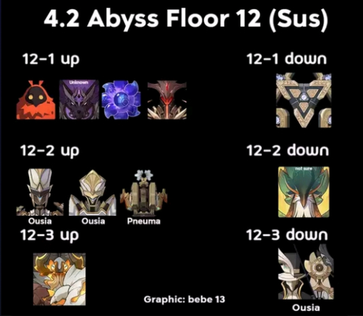 原神4.2深渊12层怪物一览 原神4.2深渊12层怪物配置