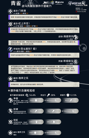 崩坏：星穹铁道青雀技能是什么 崩坏星穹铁道青雀技能解析