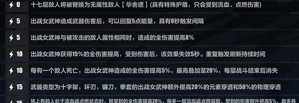 崩坏37.1往世乐土下半期自选因子怎么选 7.1往世乐土下半期自选因子选择思路解析