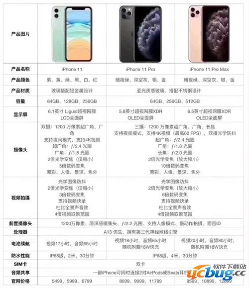 iPhone11午夜绿多少钱 iPhone11午夜绿价格