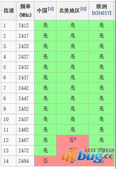 wifi信号弱怎么办