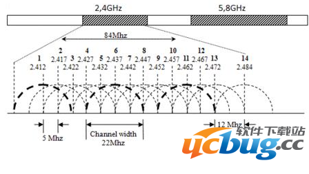 wifi信号弱怎么办