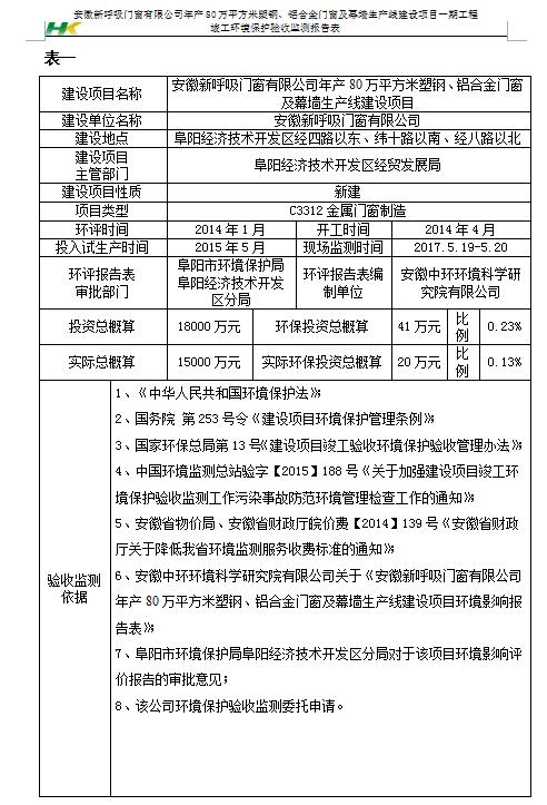 安徽新呼吸门窗有限公司检测报告汇总