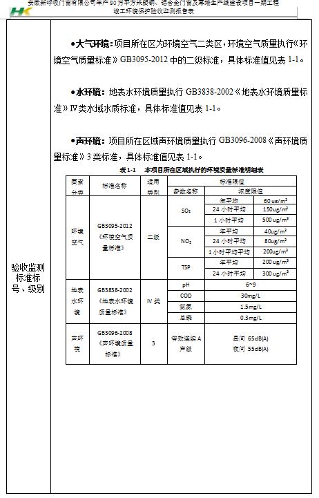 安徽新呼吸门窗有限公司检测报告汇总