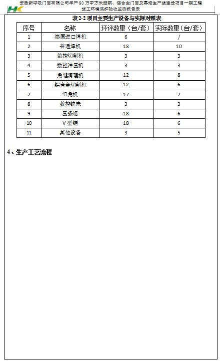 安徽新呼吸门窗有限公司检测报告汇总