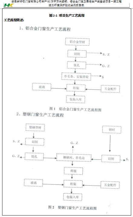 安徽新呼吸门窗有限公司检测报告汇总