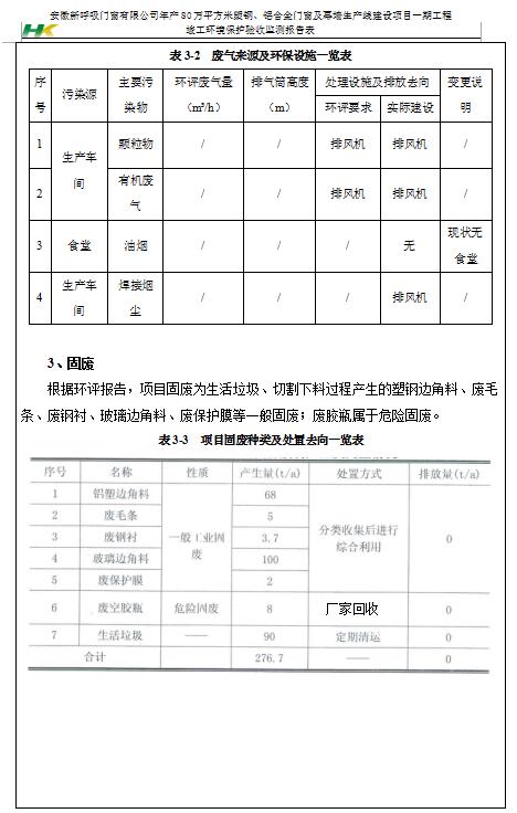 安徽新呼吸门窗有限公司检测报告汇总