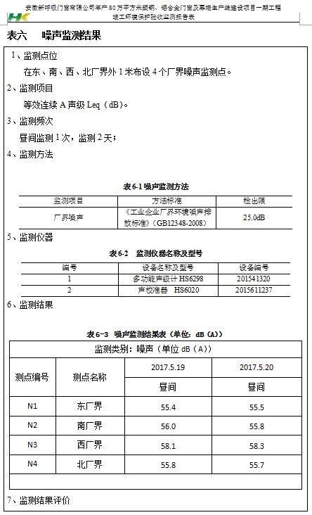 安徽新呼吸门窗有限公司检测报告汇总